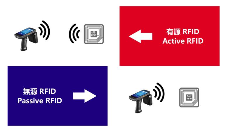 RFID ativo VS RFID passivo