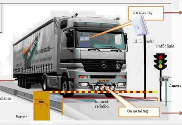 Solução de gerenciamento de pesagem de veículos RFID